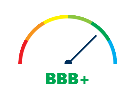 Credit Rating Gauge